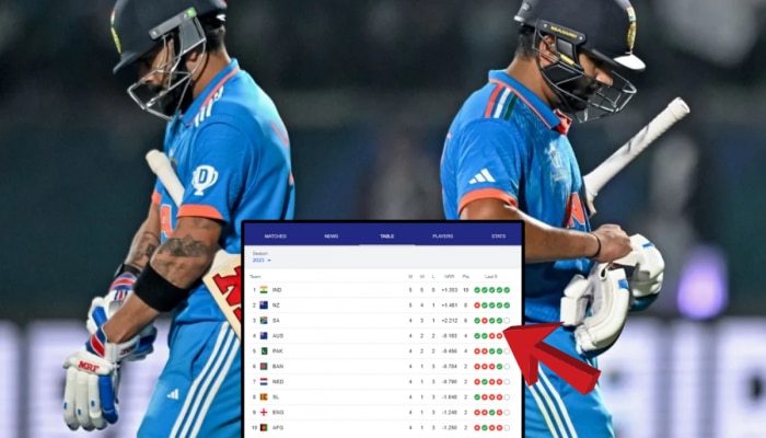 World Cup 2023 : टीम इंडियाच्या विजयाने बदललं Points Table चं गणित; पाहा कसं मिळेल सेमीफायनलचं तिकीट?