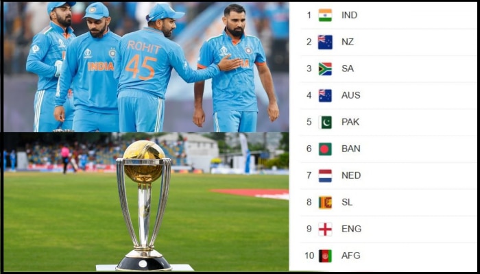 Points Table equation: सामना जिंकूनही टीम इंडिया तोट्यातच; फक्त जिंकून चालणार नाही, पाहा कसं आहे समीकरण?