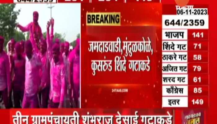 Satara Shinde Camp Leads In Gram Panchayat Election Result