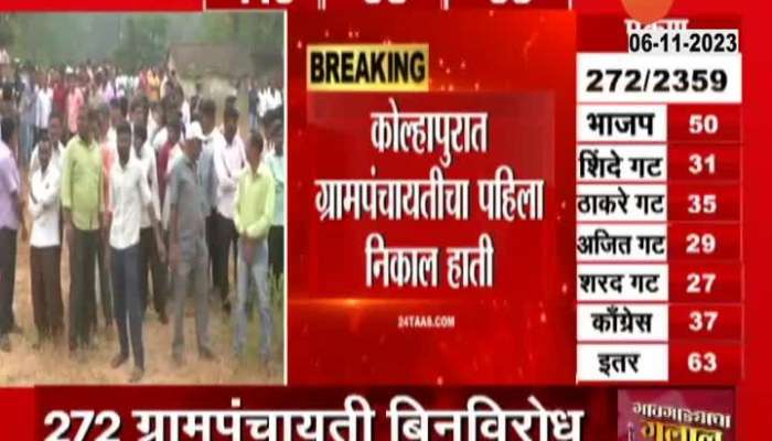 Kolhapur Grampanchayat Election First Result 