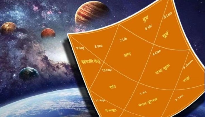 डिसेंबरमध्ये 5 ग्रह करणार गोचर; ग्रहांच्या स्थितीने &#039;या&#039; राशींच्या आयुष्यात येणार वादळ 