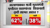  काँग्रेस सरकार टिकलं असतं तर मराठा आरक्षणही टिकलं असत; विधानाशी सहमत आहात का?