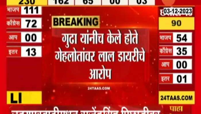 Rajasthan Shiv Sena Leader Lossing In Election Result 