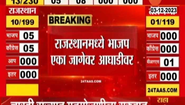 Chhattisgrah Rajasthan Election Poll Counting Begins