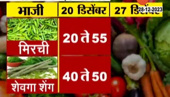 Vegetable hike | Vegetable prices doubled; Housewives' budget collapsed