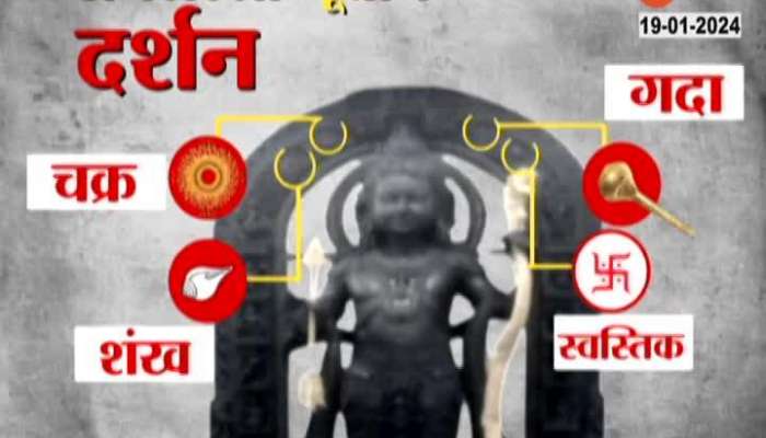 Features of Ram Idol installed in Ayodhya Ram Temple