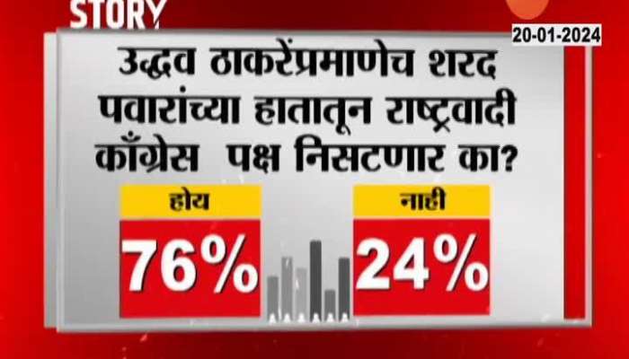 Zee 24 taas today poll based on sharad pawar will lost ncp as uddhav thackeray know details