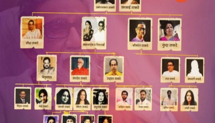 Balasaheb Thackeray Family Tree : राजकारणातील भगवं वादळ! जाणून घ्या बाळासाहेब ठाकरे यांची वंशवेल