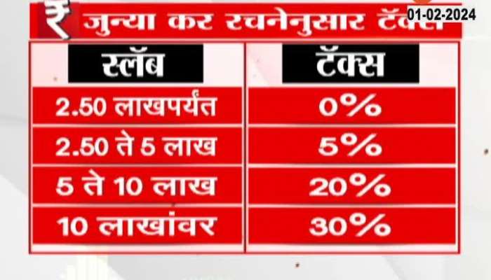 No Changes In Tax Scheme In Interim Budget By Nirmala Sitharaman 