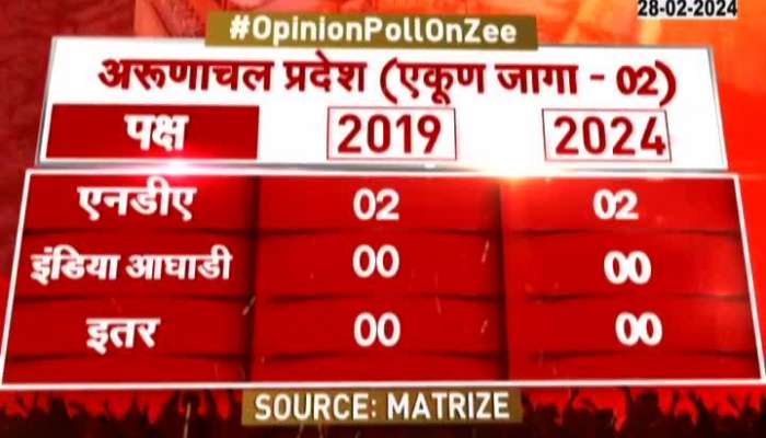 Loksabha Election Opinion poll North East India