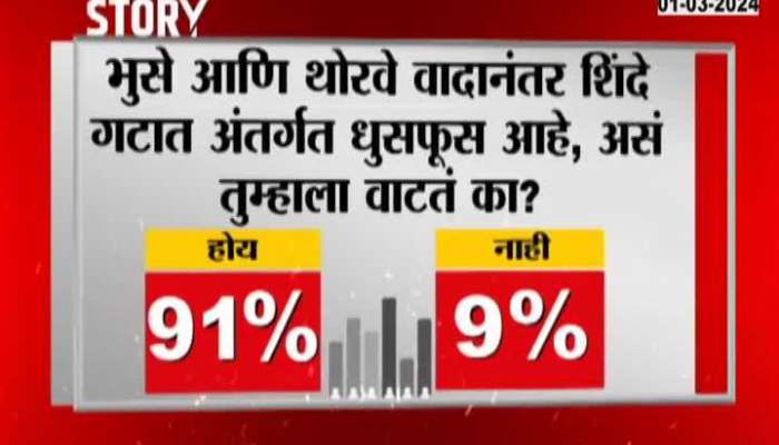 Bhuse Vs Thorve Rada Shinde Camp Disputes 