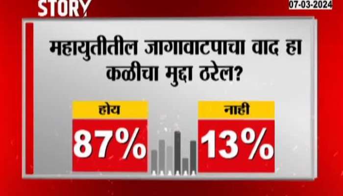 Zee 24 Taas Poll | Will the seat sharing dispute in the Grand Alliance be a key issue?