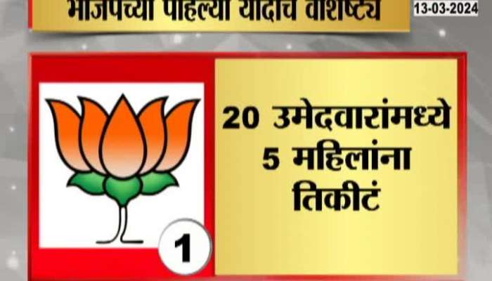 Loksabha Election 2024 BJP Maharashtra List