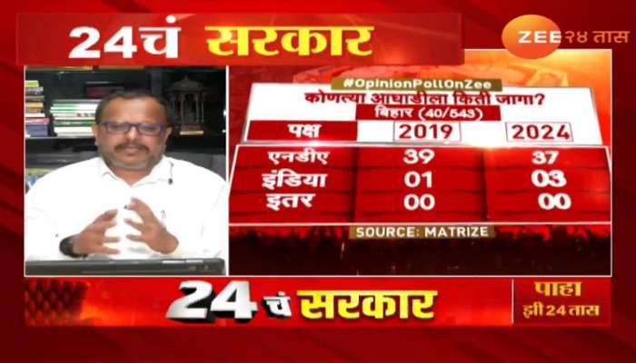 Loksabha Election 2024 Opinion Poll Narendra Modi vs Rahul Gandhi