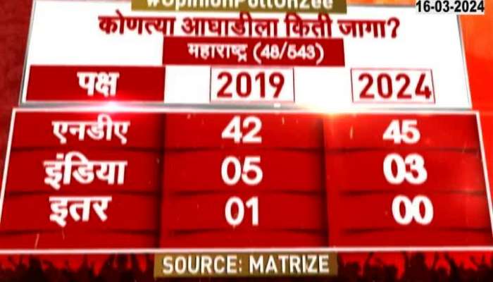 NDA Ahead Exit Poll Result