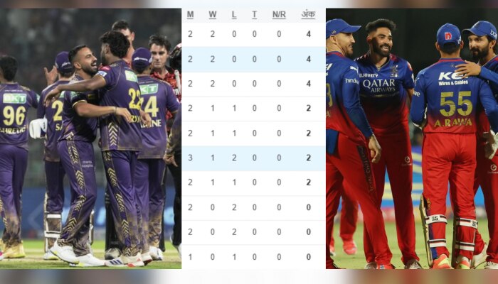 Points Table: KKR च्या विजयाने पॉईंट्स टेबलमध्ये मोठा उलटफेर; &#039;या&#039; संघांचं झालं नुकसान