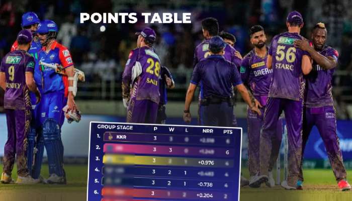 IPL Points Table: 100+ धावांनी सामना जिंकल्याने KKR ला मोठा फायदा; दिल्ली रसा&#039;तळाला&#039; 