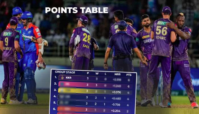 IPL Points Table: 100+ धावांनी सामना जिंकल्याने KKR ला मोठा फायदा; दिल्ली रसा'तळाला' 