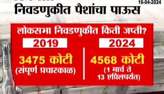 Loksabha 2024  Election Commission Big Action