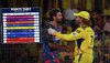 CSK Top 4 मधून Out! 'हा' संघ Playoffs च्या उंबरठ्यावर; मुंबईची स्थिती बिकट, पाहा  IPL Points Table