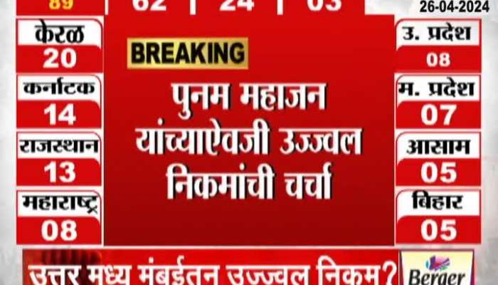 Loksabha Election 2024  Mahayuti Think Of Ujjwal Nikam For North Central Mumbai