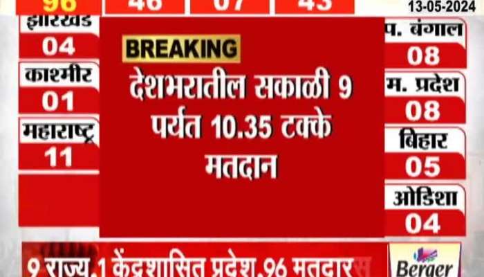 Loksabha Election 2024 India Voting Percentage till 9.30 AM Morning highest in west bengal