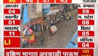 रायगड जिल्ह्याला अवकाळी पावसाचा फटका, पिकांचं नुकसान होण्याची शक्यता