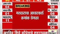 VIDEO | पुण्यात बोगस मतदानाचा प्रकार उघड, अरविंद शिंदेंच्या नावाने बोगस मतदान