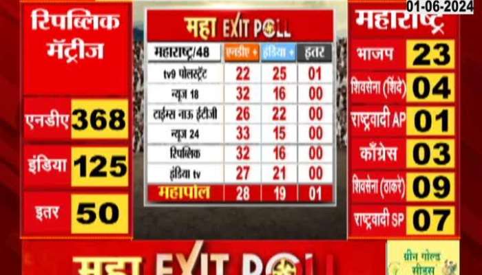 Maha Exit Poll Report Maharshrta