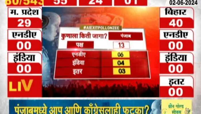 Exit Polls of the Lok Sabha elections in punjab