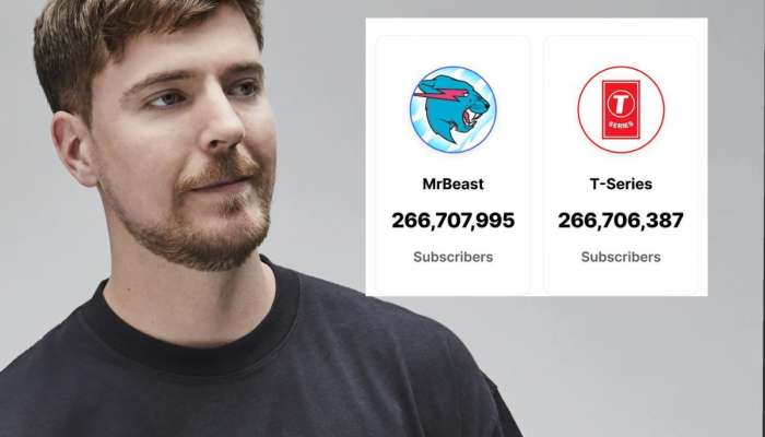 T-seriesला मागे टाकत MrBeast बनलं नंबर 1 युट्यूब चॅनेल; 26 वर्षांच्या मुलाने रचला इतिहास 