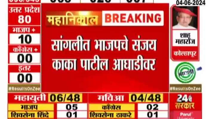 Maharashtra Election Results. BJP's Sanjay Kaka Patil is leading in Sangli