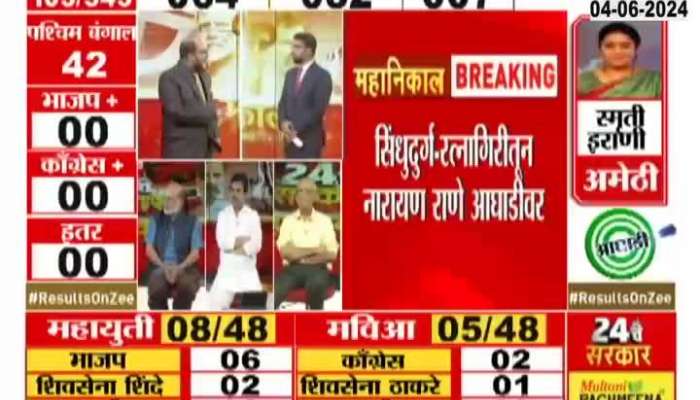 Maharashtra Election Result | Ratnagiti-Sindhudurg | Mahayuti's Narayan Rane at the forefront