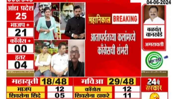 Lok Sabha Election Results | 100th century of Congress in arts