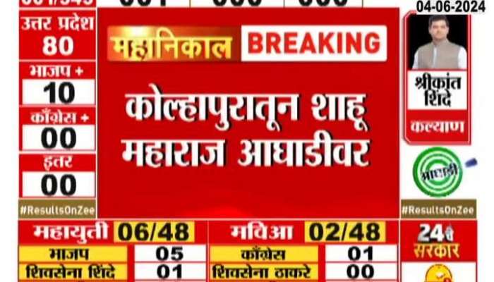 Kolhapur Maharashtra Election Results | Shahu Maharaj leading in Kolhapur