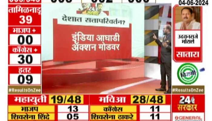 Maharashtra Election Results| India Aghadi on Action Mode; BJP's dream of 400 par broken