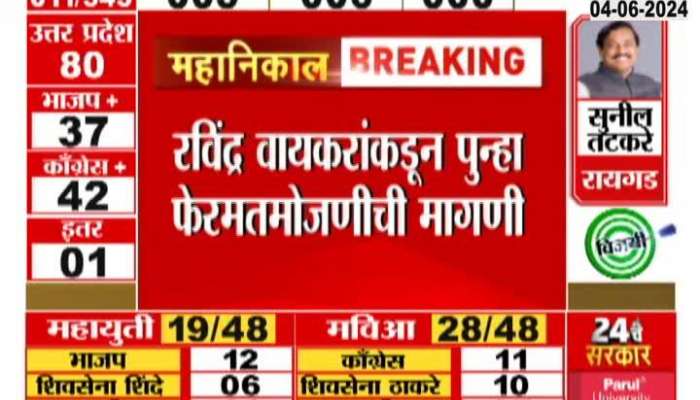 Amol Kirtikar Wins By 2000 Votes | Amol Kirtikar victorious? Demand for recount from Ravindra Vaikar