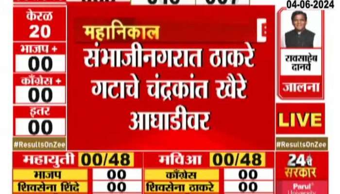 Lok Sabha Election Results. Chandrakant Khaire is leading in Sambhajinagar, while Raosaheb Danave is leading from Jalanya