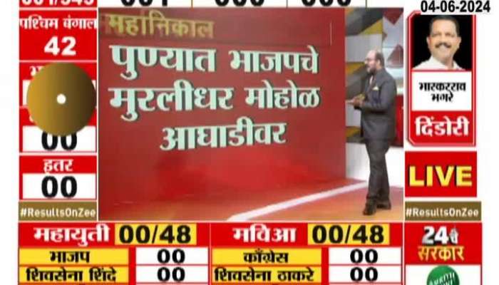Lok Sabha Election Results. BJP's Muralidhar Mohol is leading in Pune