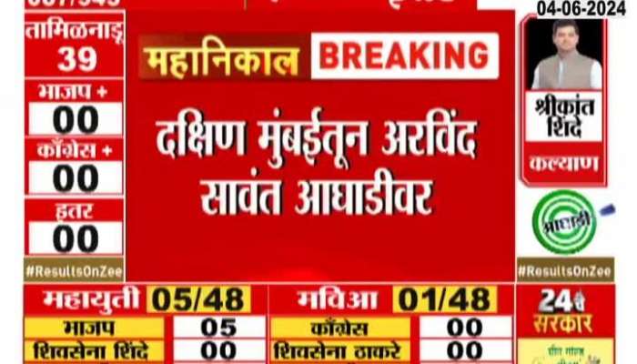 Maharashtra Election Results. Thackeray Group's Arvind Sawant is leading from South Mumbai