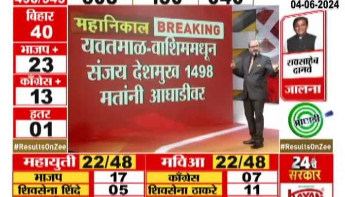 Satara Loksabha Election Result | Udayanraje Bhosle trailing in Satara; Analysis by political experts