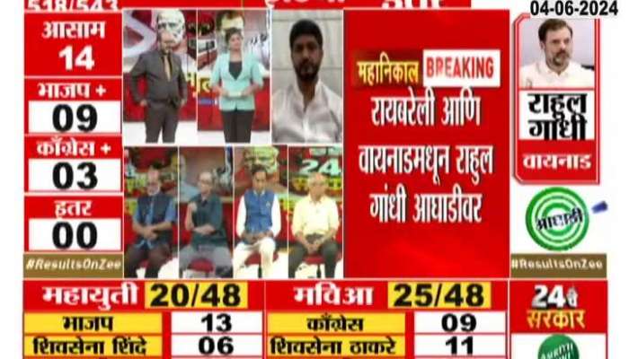 Lok Sabha Election Results, Rahul Gandhi leading from Rae Bareli and Wayanad