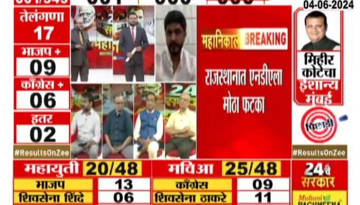 Lok Sabha Election Results: Big blow to NDA in Rajasthan
