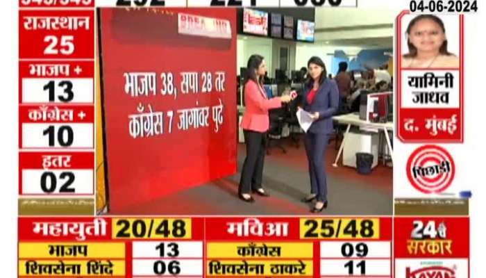 Lok Sabha Election Results| Share Market | How and when did the stock market picture change?