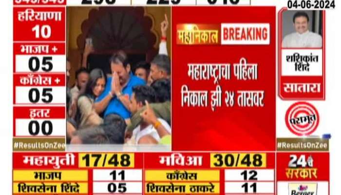 Udayanraje Bhosale | Shashikant Shinde defeated by Udayanraj in Satara