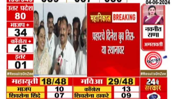 Amravati Lok Sabha Election Result 2024 Navneet Rana loss Balwant Wankhede win