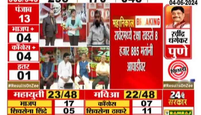 Lok Sabha Election Results. Sure to win South Mumbai seat, Sachin Ahiran believes Lok Sabha Election Results. Shinde group's Naresh Maske is leading from Thane