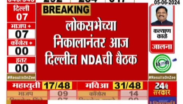 Loksabha Election 2024 CM Eknath Shinde To Attend NDA Meeting In Delhi