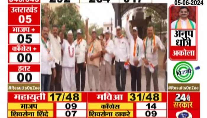 Dhule Congress Candidate Sobha Bacchav Wins Lok Sabha Farmers Celebrate