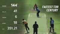 18 Six, 6 चौकार.. 'भारतीया'चं T20 मधलं सर्वात Fast शतक! 351च्या स्ट्राइक रेटने धुलाई